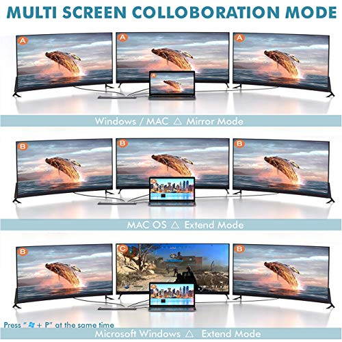 USB C Docking Station NOV8Tech 14-in-1 Hub for MacBook Pro Air M1 & USB C XPS Laptops, Dual 2x 4K HDMI & VGA, Gigabit Ethernet, 100W Power USB-C Charging, 2x USB 3.0, MS CF SD Micro SD Card, Audio/Mic