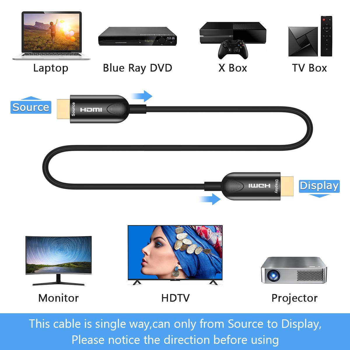 Fiber Optic HDMI Cable 50ft,QGeeM 4K 60Hz HDMI Cable High Speed 18Gbps HDMI 2.0 Black Cable,Zinc Alloy Case 15M, HDMI AOC Cable (16ft)