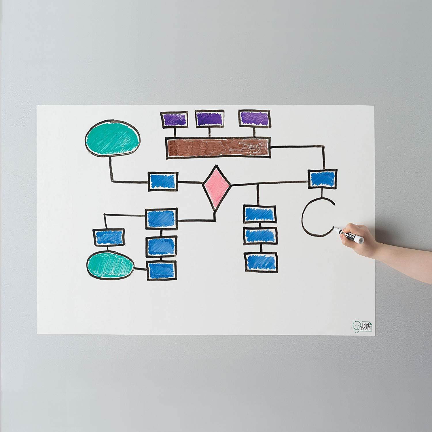 Think Board Self-Adhesive Whiteboard Wall Sticker, 24" x 36" Medium Peel and Stick Dry Erase Board Wall Cling for Home and Office, Removable Wall Decals, Super Sticky, Stain-Proof Message Board