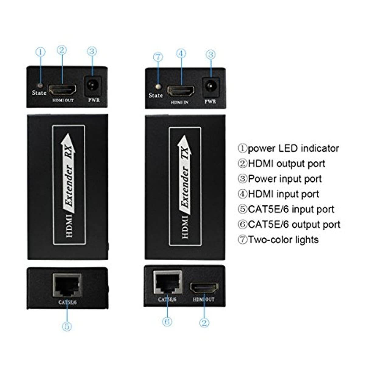 Wiistar HDMI Extender Transmitter Receiver Over Single Cat 6 Ethernet Cable (CAT6 RJ45 up to 60M) HD 1080P for HDTV DVD Player