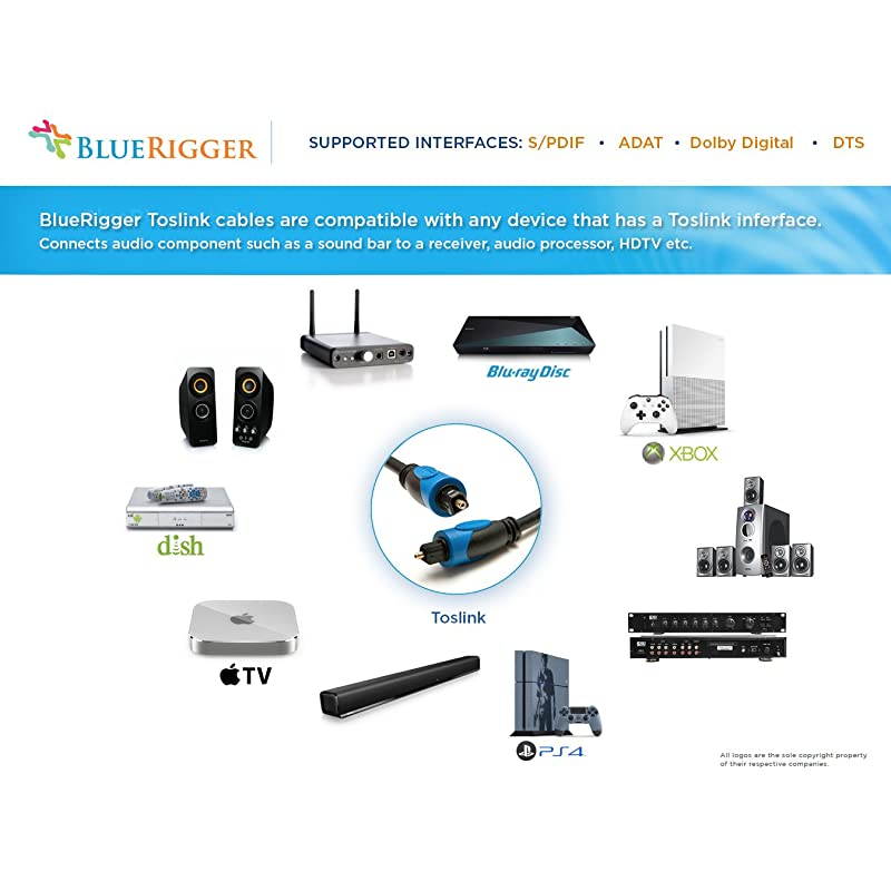 Digital Optical Audio Cable Toslink Cable inWall CL3 Rated 15 Feet