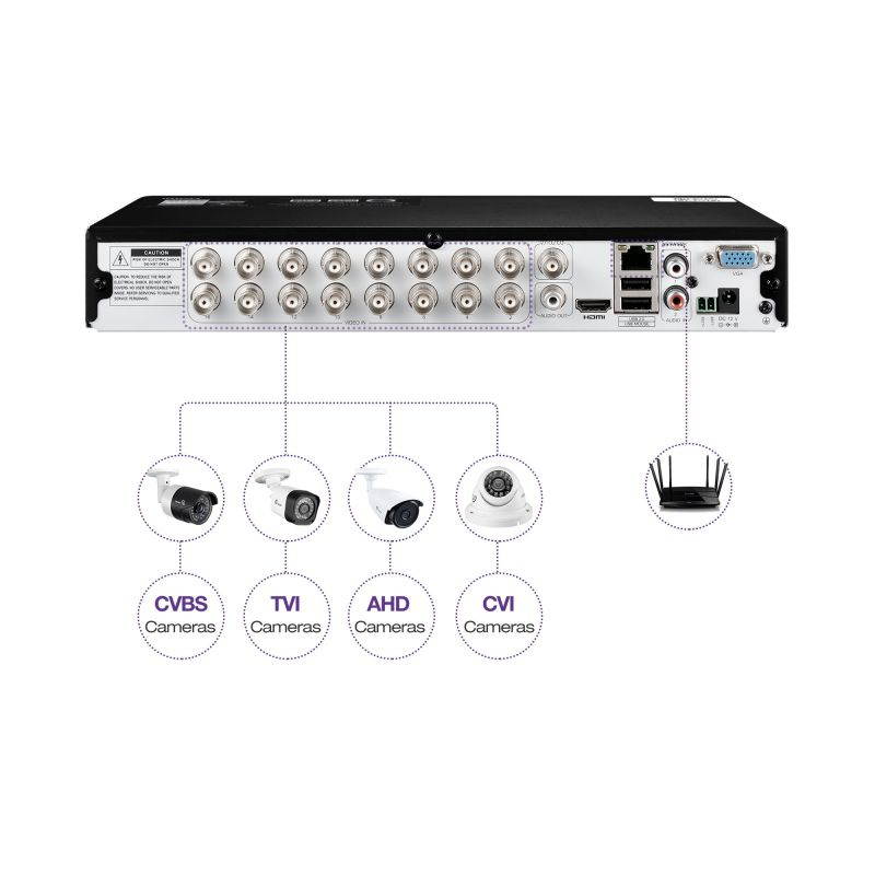 Loocam 16CH 720p Hybrid 4-in-1 DVR(Analog/AHD/TVI/CVI),H.264 CCTV Surveillance Security DVR Recorder with 1TB HDD,QR Code Scan Quick Access,Smartphone& PC Easy Remote Access