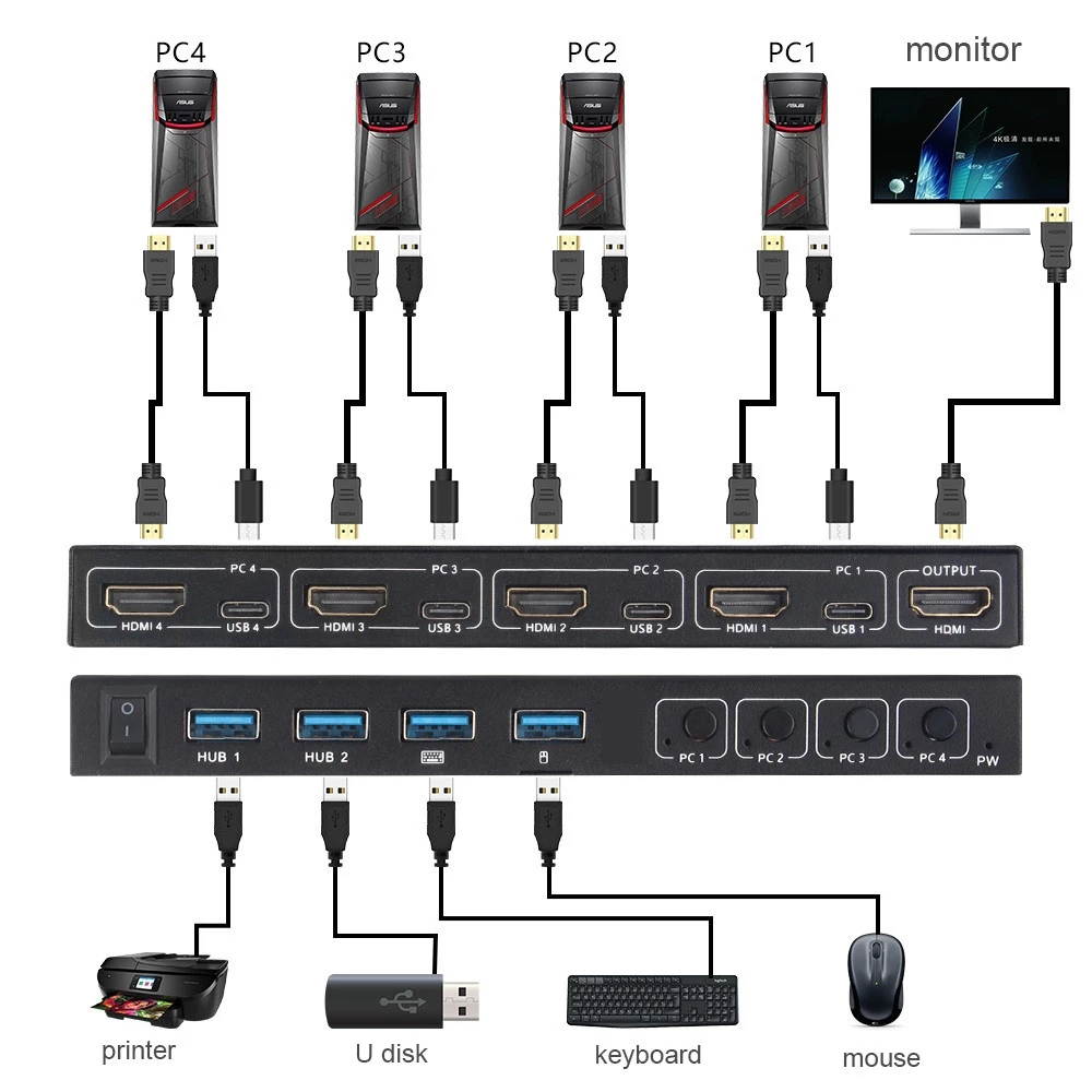 4 Ports 4 IN 1 Out HDMI-compatible KVM Type C Switch Splitter for Sharing Monitor Keyboard Mouse Adaptive support EDID/HDCP