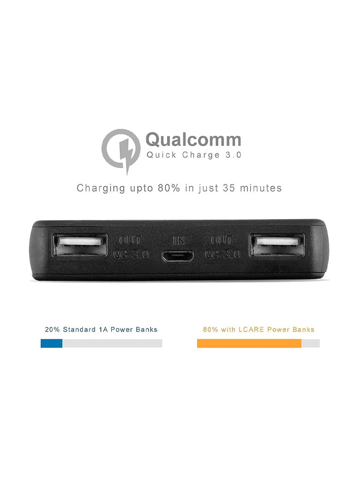 LCARE 18W Power Bank 20000mAh With QC 3.0 LED Indicator (Black)