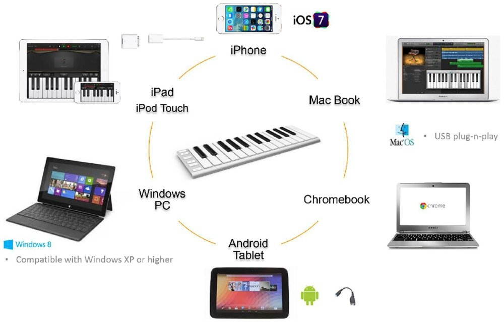Reloop Beatmix 2 MK2 2-Channel Performance Pad Controller for Serato DJ