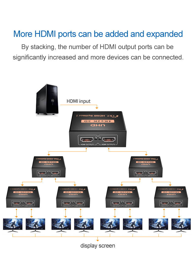 4K 1X2 HDMI Splitter 1 in 2 Out HDMI Switch 3D HD Splitter 2 Ports HUB HDMI Repeater for HDMI Adapter Dual Display for HDTV/DVD/Projector