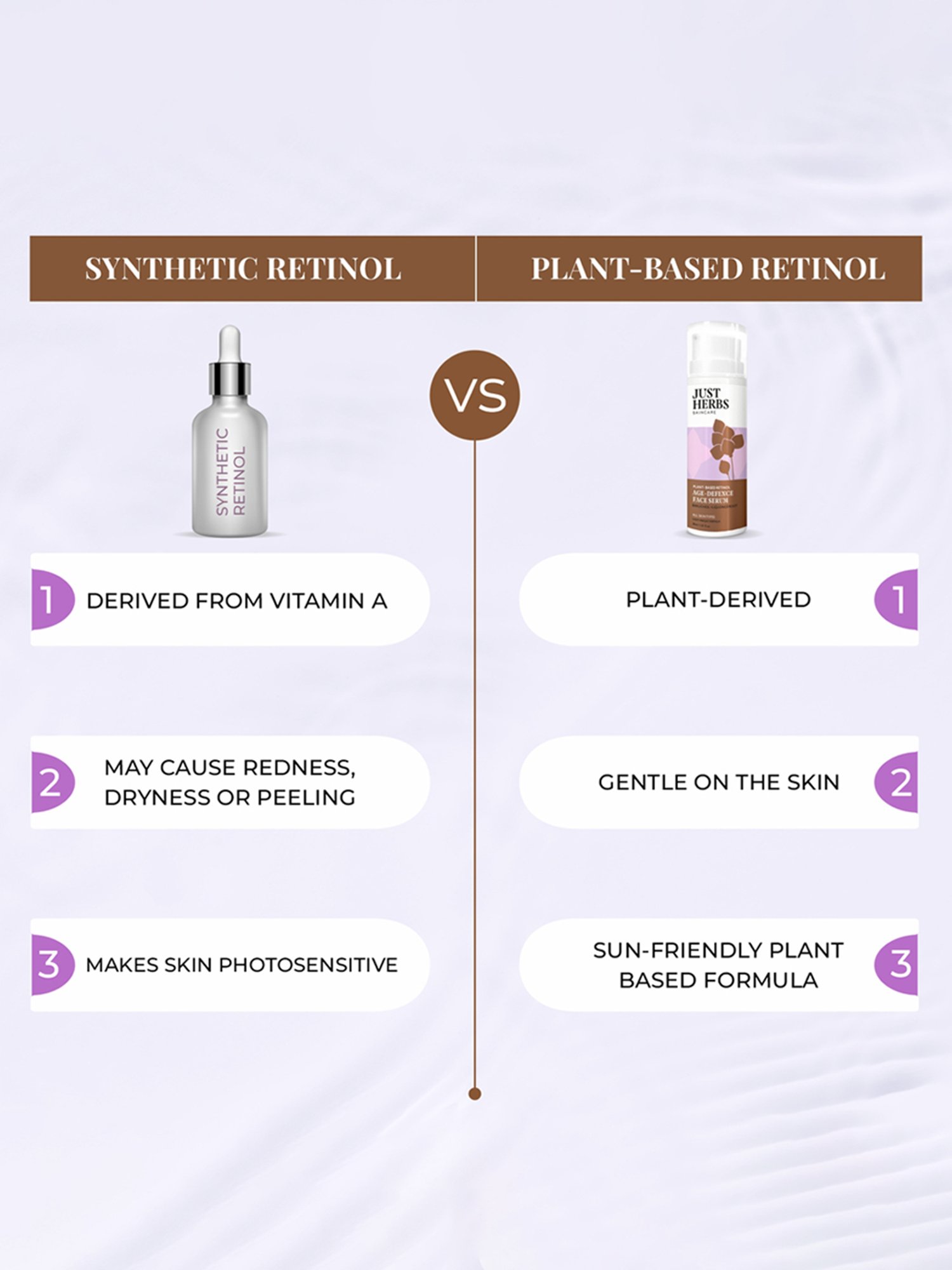 JUST HERBS Plant-Based Retinol Age-Defence Face Serum - 30 ml