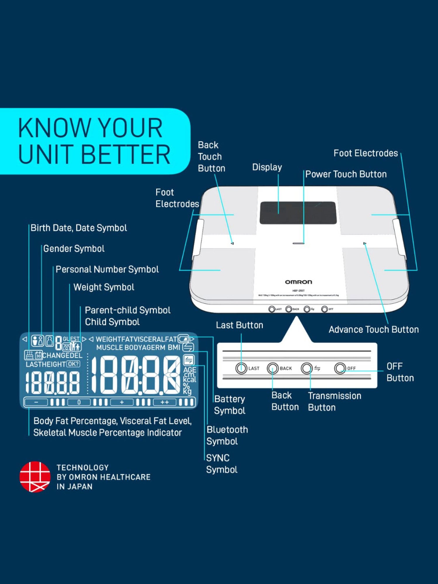 Omron HBF 255T BT Enabled Digital Full Body Composition Monitor with 4 User & Guest Mode (Red)