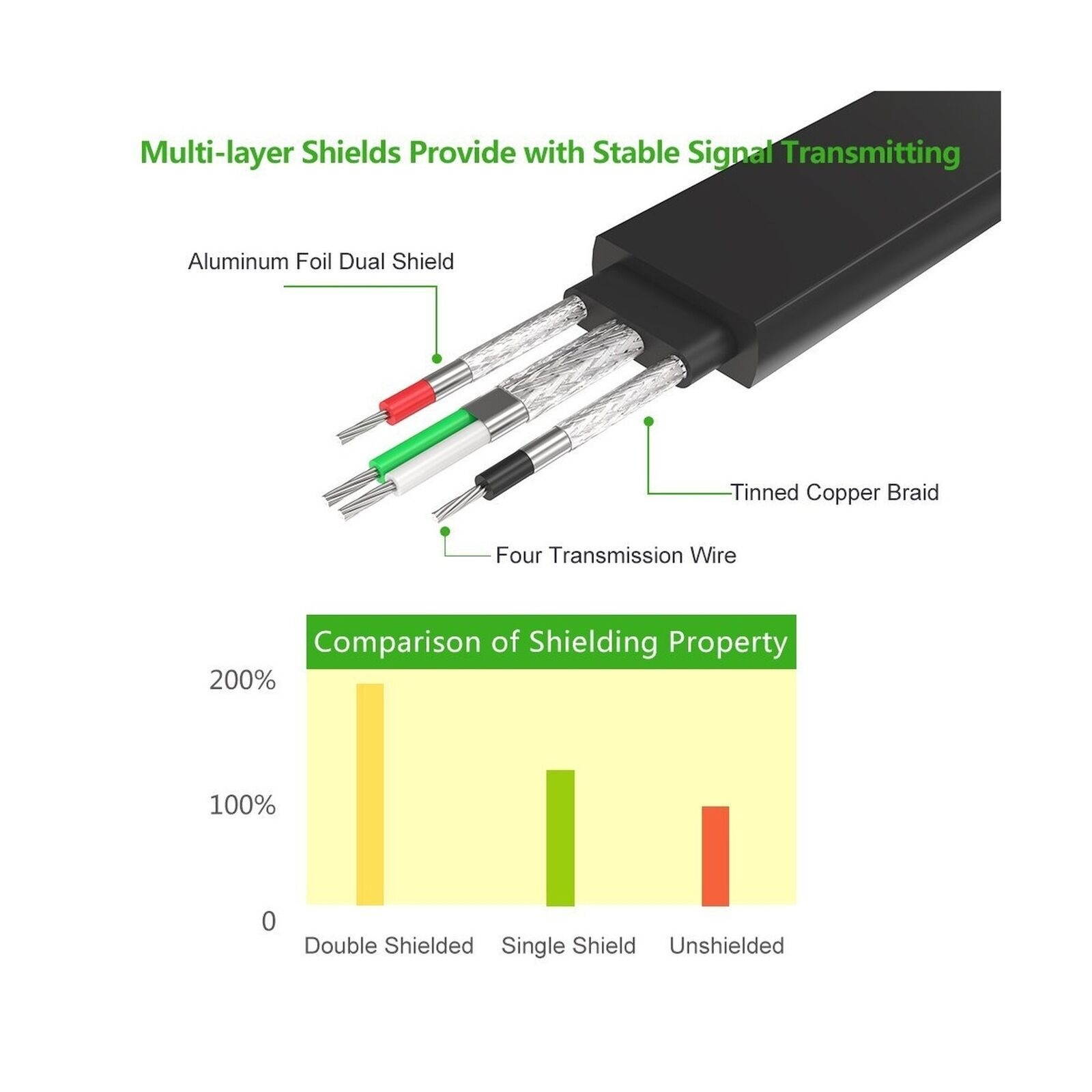 UGREEN USB 2.0 to RS232 DB9 Serial Cable Male A Converter Adapter, 6 ft