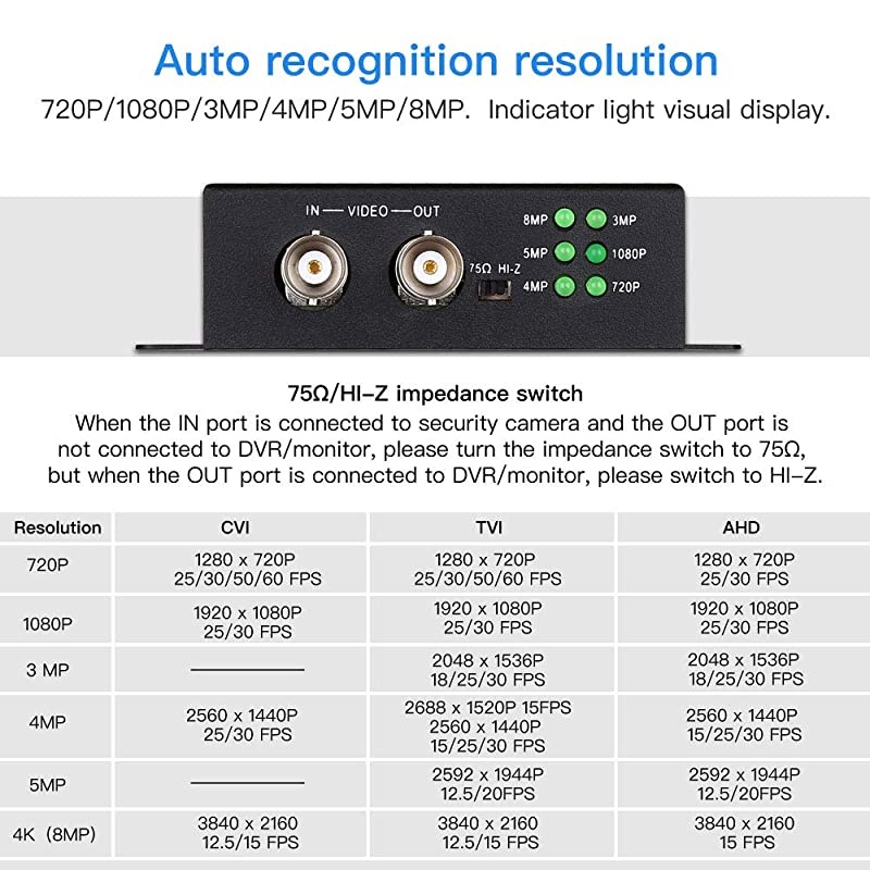 to HDMI Converter Adapter, Full HD 4K 720P/1080P/3MP/4MP/5MP/8MP BNC to HDMI Video Converter for Monitor HDTV DVRs, Convert TVI CVI AHD CVBS BNC Video Signal to HDMI