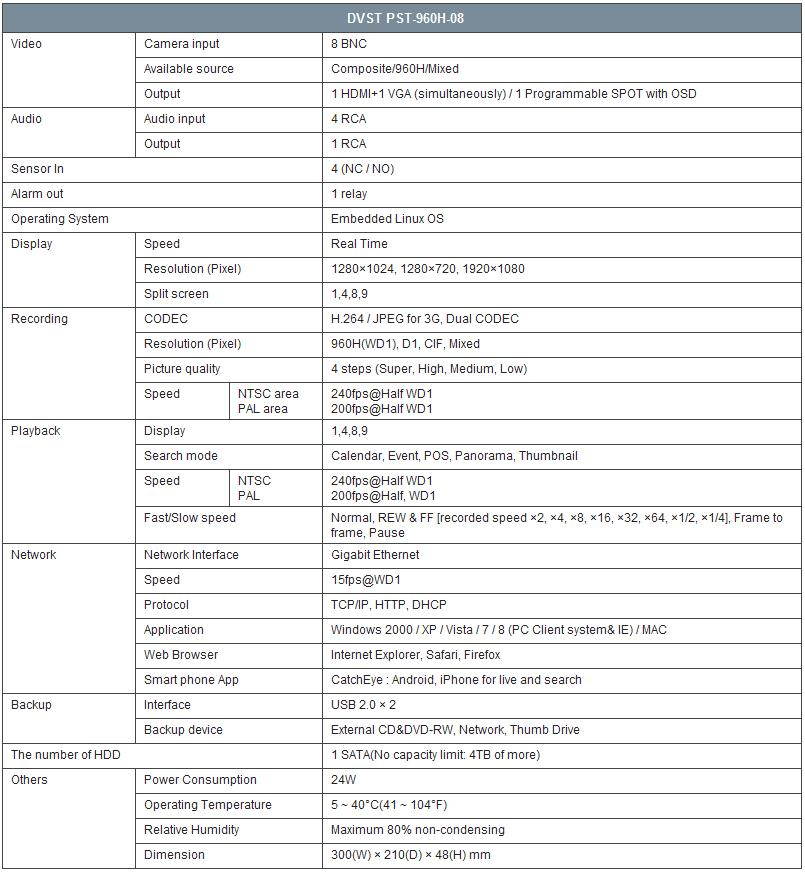 Eyemax Prestige 960H 8ch DVR system, real-time recording, HDMI, Mac Support (2TB)