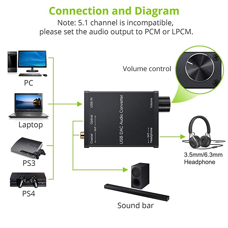 USB to Coaxial SPDIF Optical 35mm63mm Headphone Jack Converter USB DAC Digital to Analog Audio Converter for Windows XP 7 10 and Mac PS4 PS3