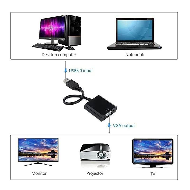 3020 to VGA Adapter MultiDisplay Video Converter for Desktop Laptop PC Windows 7810