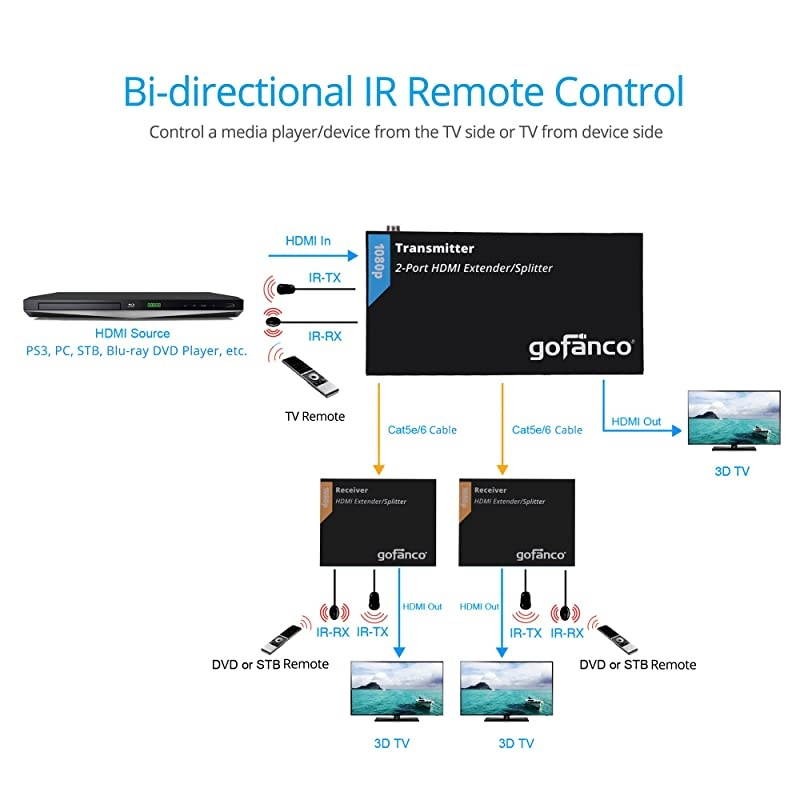 J-Tech Digital Premium Quality SPDIF TOSLINK Digital Optical Audio 1x3 Splitter (One Input 3 Outputs)