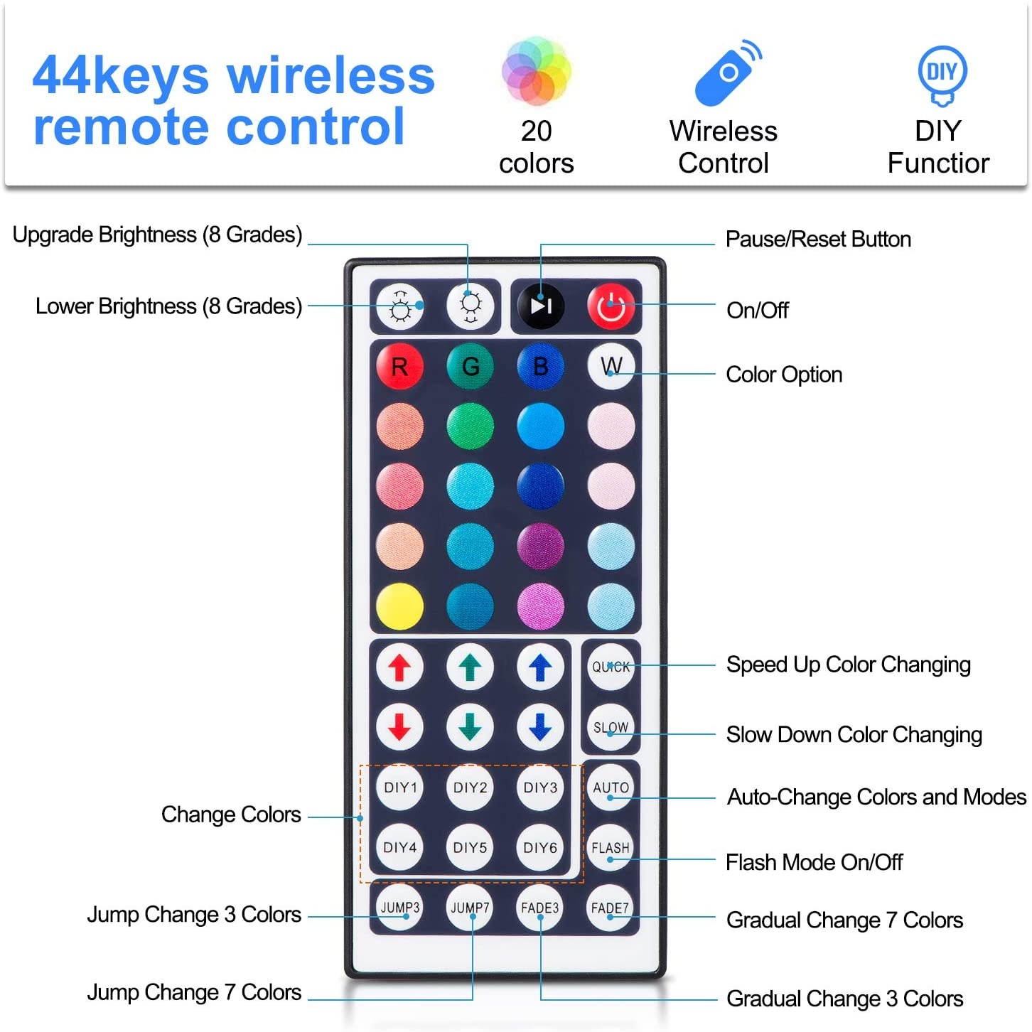 LED Strip Lights 32.8ft RGBW LED Light Strip with 44 Keys IR Remote and 12V Power Supply Flexible Color Changing Lights 300 LEDs Light Strips Kit for Home Bedroom Kitchen Cabinet & DIY Decoration