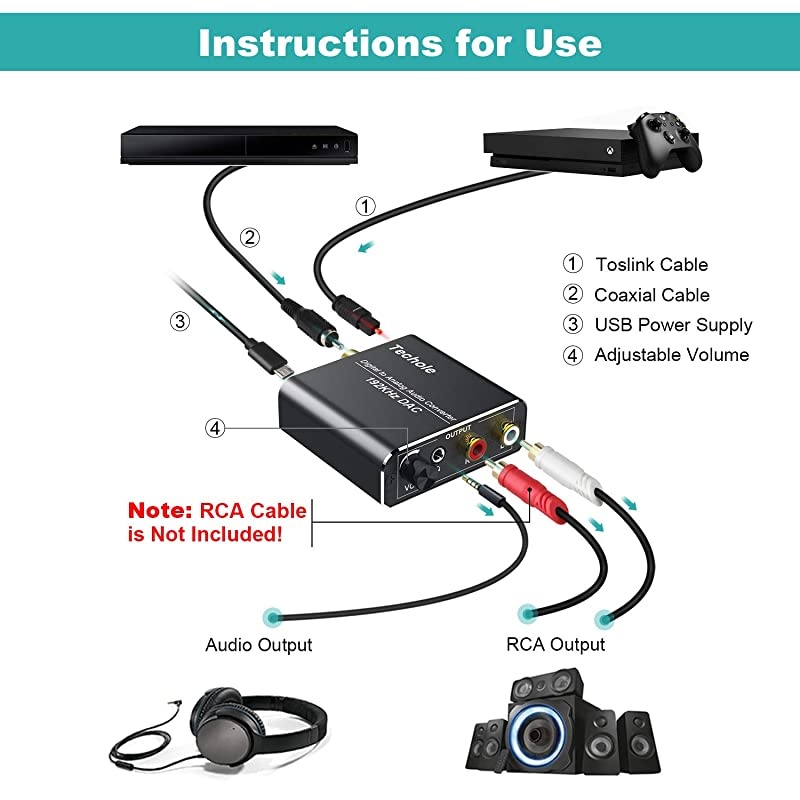 Digital to Analog Audio Converter-Upgrade Volume Adjustable  Aluminum Optical to RCA with Optical &Coaxial Cable. Digital SPDIF TOSLINK to Stereo L/R &3.5mm Jack DAC Converter for PS4 Xbox DVD