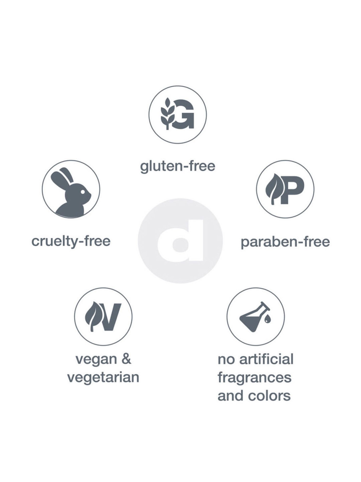 Dermalogica Clearing Skin Wash - 250 ml