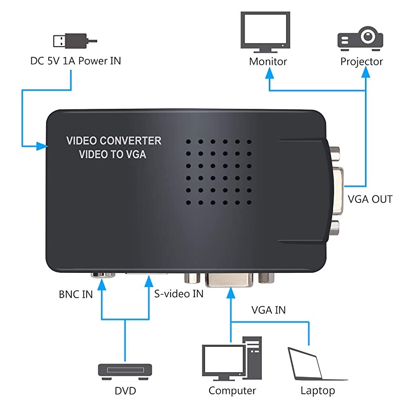 CCTV Camera BNC SVideo VGA to VGA Converter Box PC to TV VGA Input to VGA Output Laptop Computer Monitor Converter Adapter for DVR DVD Player Support PAL NTS