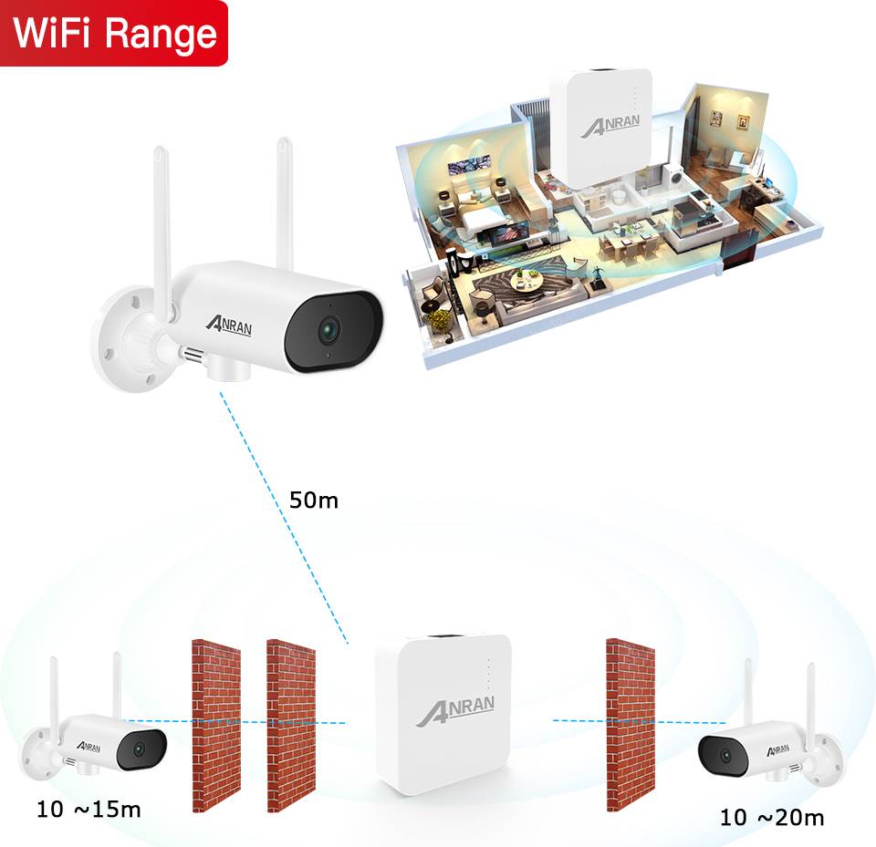 ANRAN Wireless Security Camera System, 4ch Mini NVR 3MP Ultra HD Outdoor WiFi Surveillance IP Cameras with One-Way Audio,Motion Alert, Remote View,Waterproof,Night Vision,128G SD Card