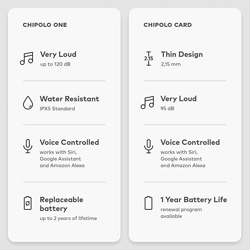 Bundle (2020) - Loudest Water Resistant Bluetooth Key Finders with Wallet Tracker