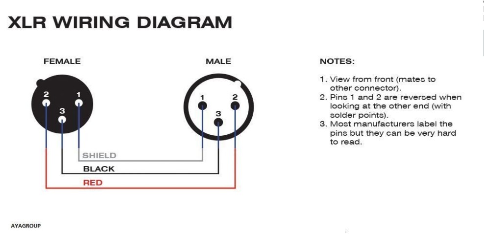AYA 15Ft (15 Feet) XLR 3-Pin Male to Female Microphone Extension Cable 22AWG AYA-XLR-15MF