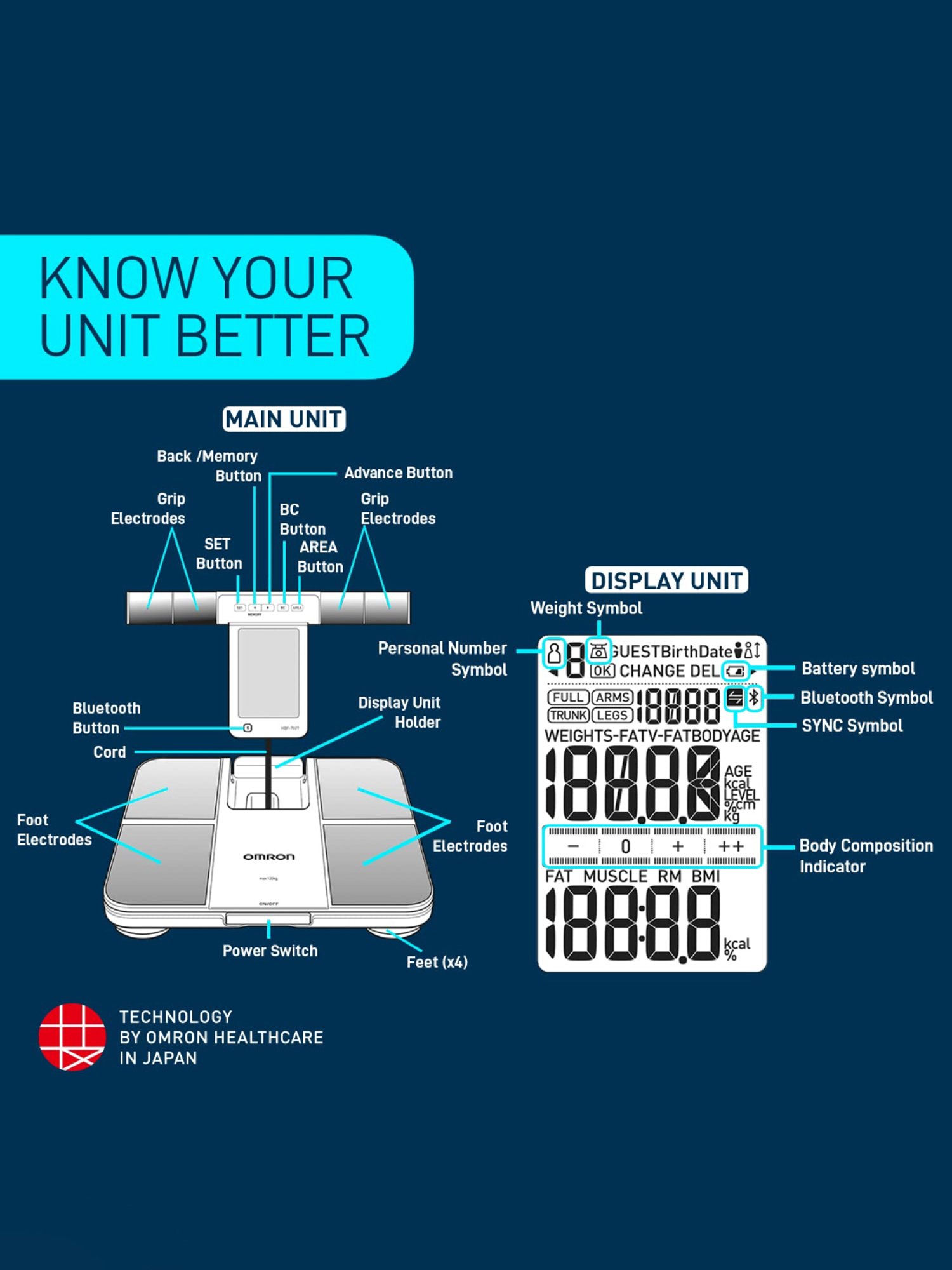 Omron HBF 702T Digital Body Composition Monitor Supports Omron Connect App (Silver)