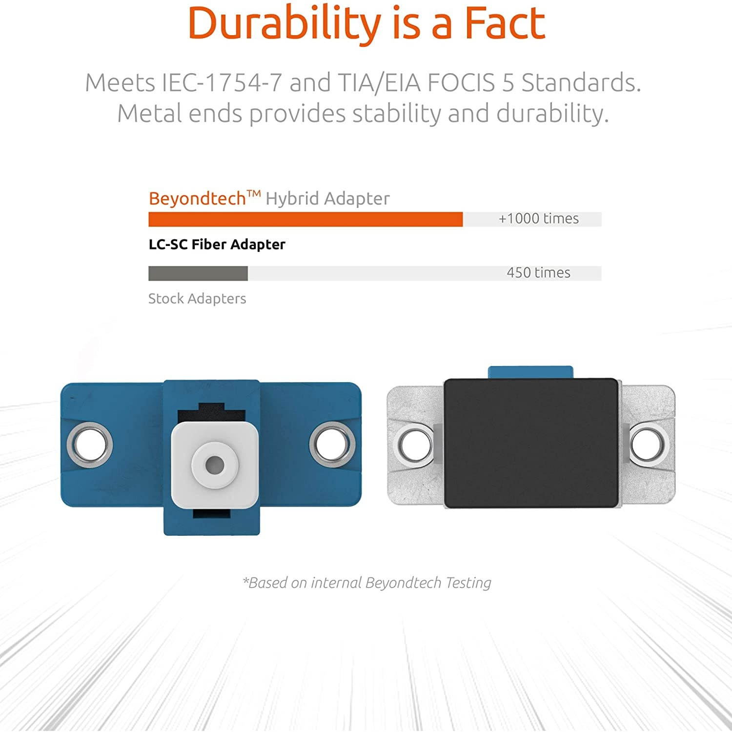 Monoprice OM4 Fiber Optic Cable - 15m (Meter) - LC/UPC-SC/UPC, Multi Mode, Duplex, 50/125 Type, 2.0mm, PVC
