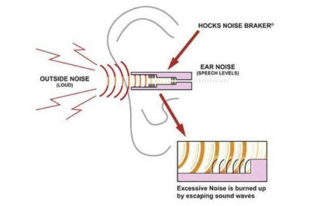 SureFire EP4-BK-MPR Medium Black Sonic Defenders Plus Hearing Protector