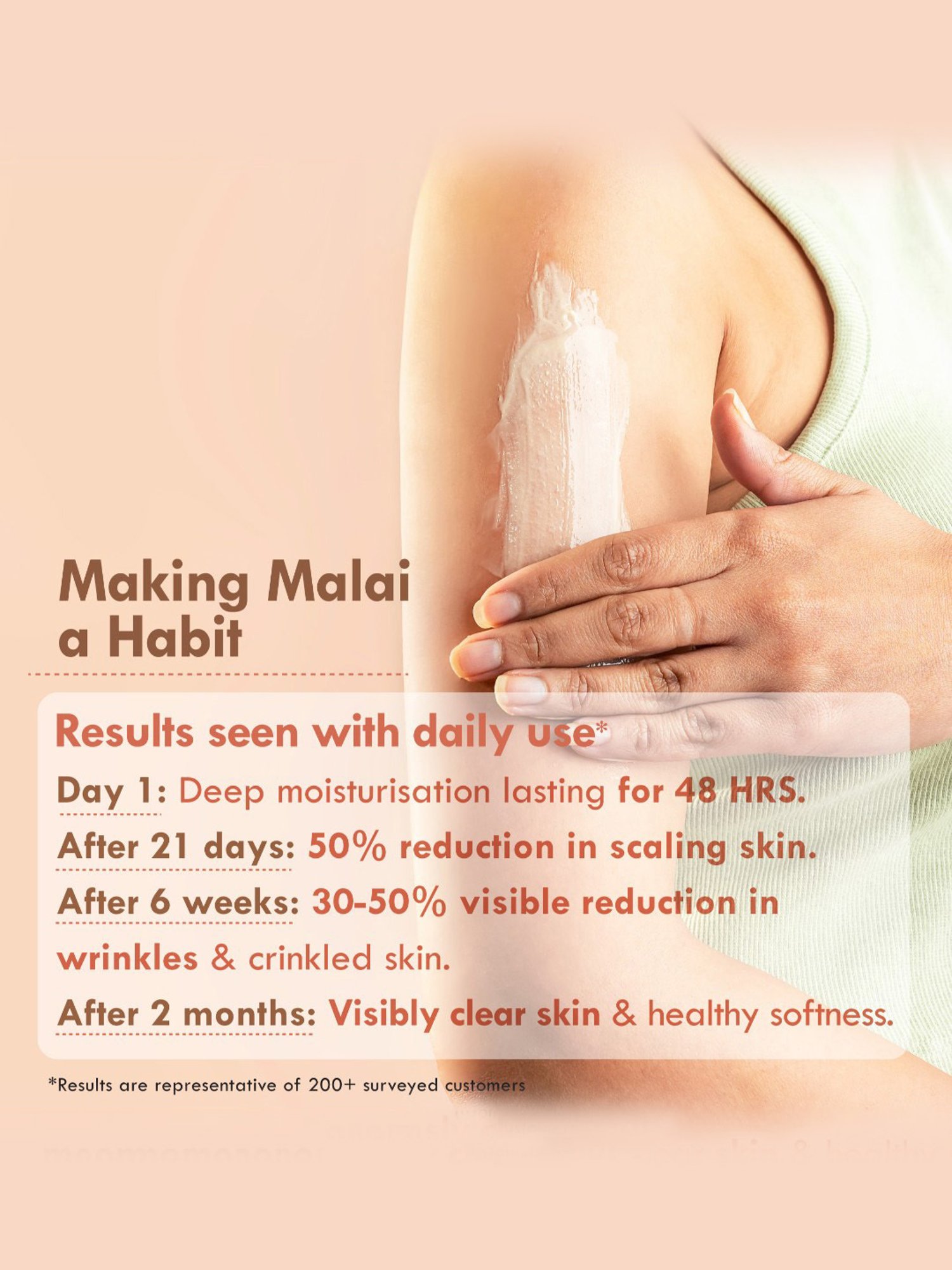 Nat Habit Double Cocoa Intense Derma Care Fresh Whipped Skin Malai - 120 ml