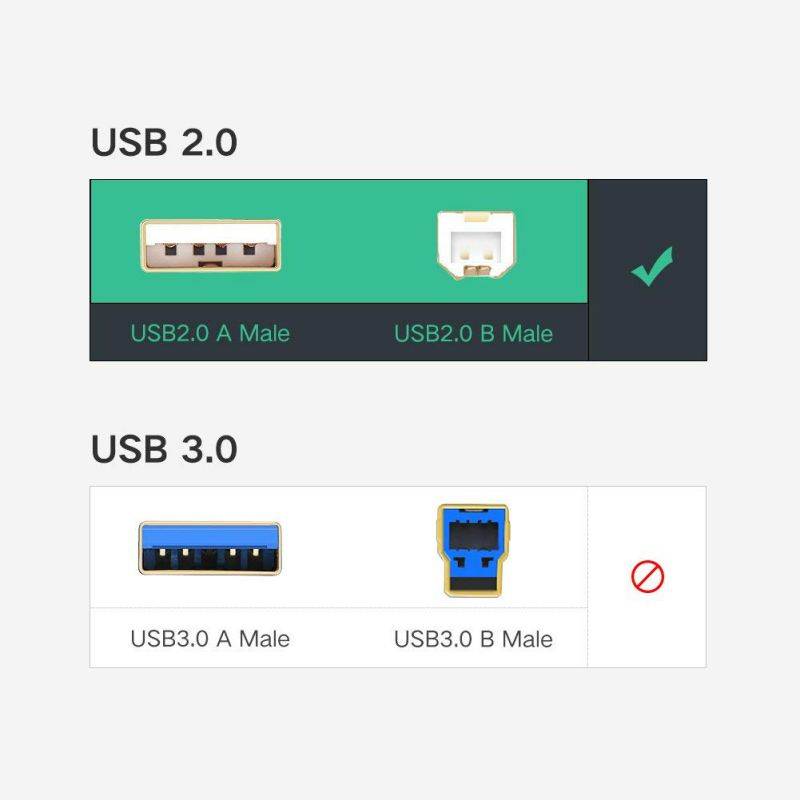 Wanmingtek USB 2.0 Print Cable USB 2.0 Type A Male To B Male Sync Data Scanner USB Printer Cable for HP Canon Epson Printer-16 Feets