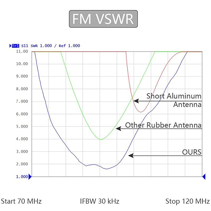 Inches Antenna Compatible with 2007-2021 Chevy Silverado 1500 2500 3500 and GMC Sierra (2009-2021), Spiral Flexible Rubber Antenna, Direct Replacement Antenna Accessories