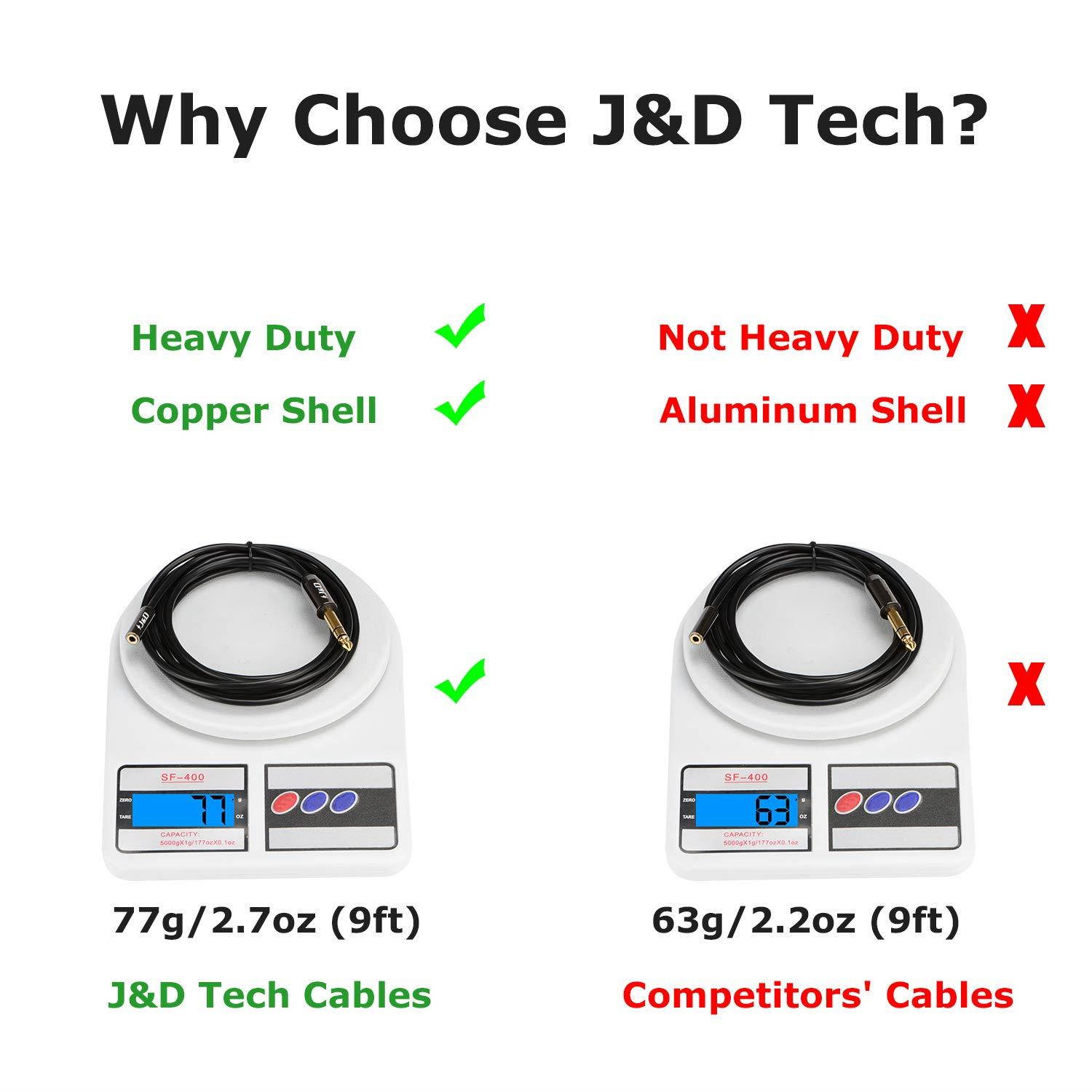J&D 3.5 mm to 6.35 mm Cable, Gold-Plated [Copper Shell] [Heavy Duty] 3.5mm 1/8" Female TRS to 6.35mm 1/4" Male TRS Stereo Audio Adapter Cable for iPhone, Amplifiers - 6 Feet