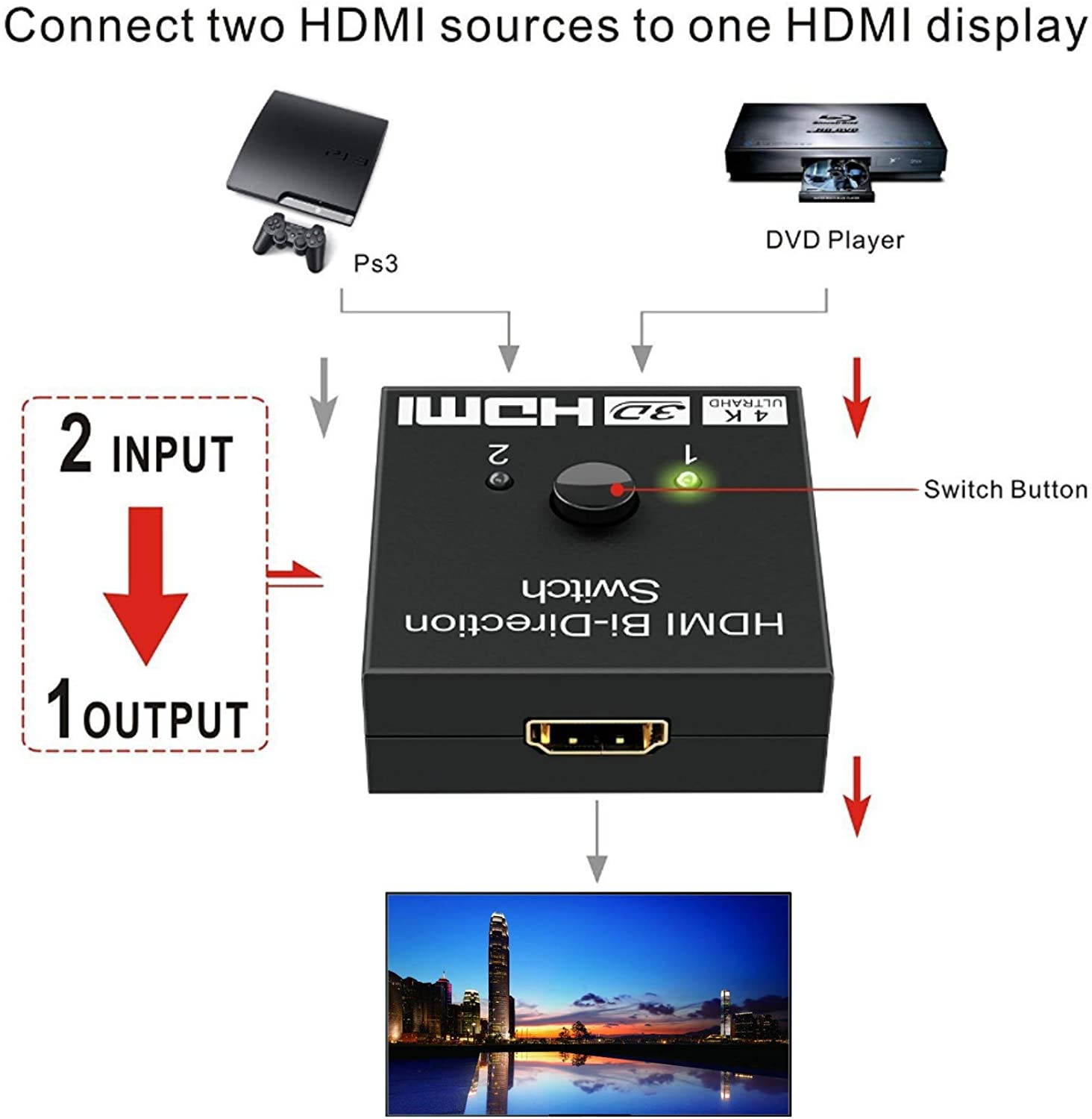 HDMI Splitter, 4K HDMI Switch Aluminum Bi-Directional HDMI Switcher 2 Input 1 Output,2 x 1/1 x 2 No External Power Required Supports 4K 3D HD 1080P