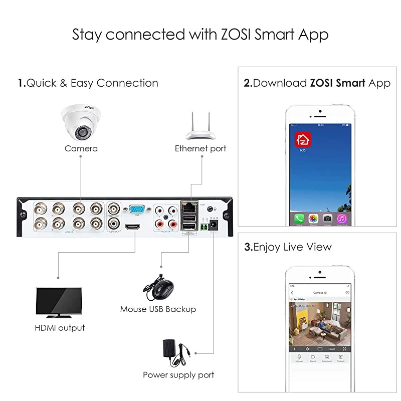 8CH 1080P Security Camera System with Hard Drive 1TB H265+ 8 Channel Full True 1080P HDTVI DVR Recorder and 8pcs 1080P HD Weatherproof CCTV Dome Cameras System 80ft Night Vision