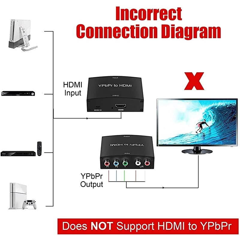 Component to HDMI Adapter YPbPr to HDMI Coverter + RL  Component 5RCA RGB to HDMI Converter Adapter Supports 1080P Video Audio Converter Adapter for DVD PSP Xbox 360 to HDTV Monitor