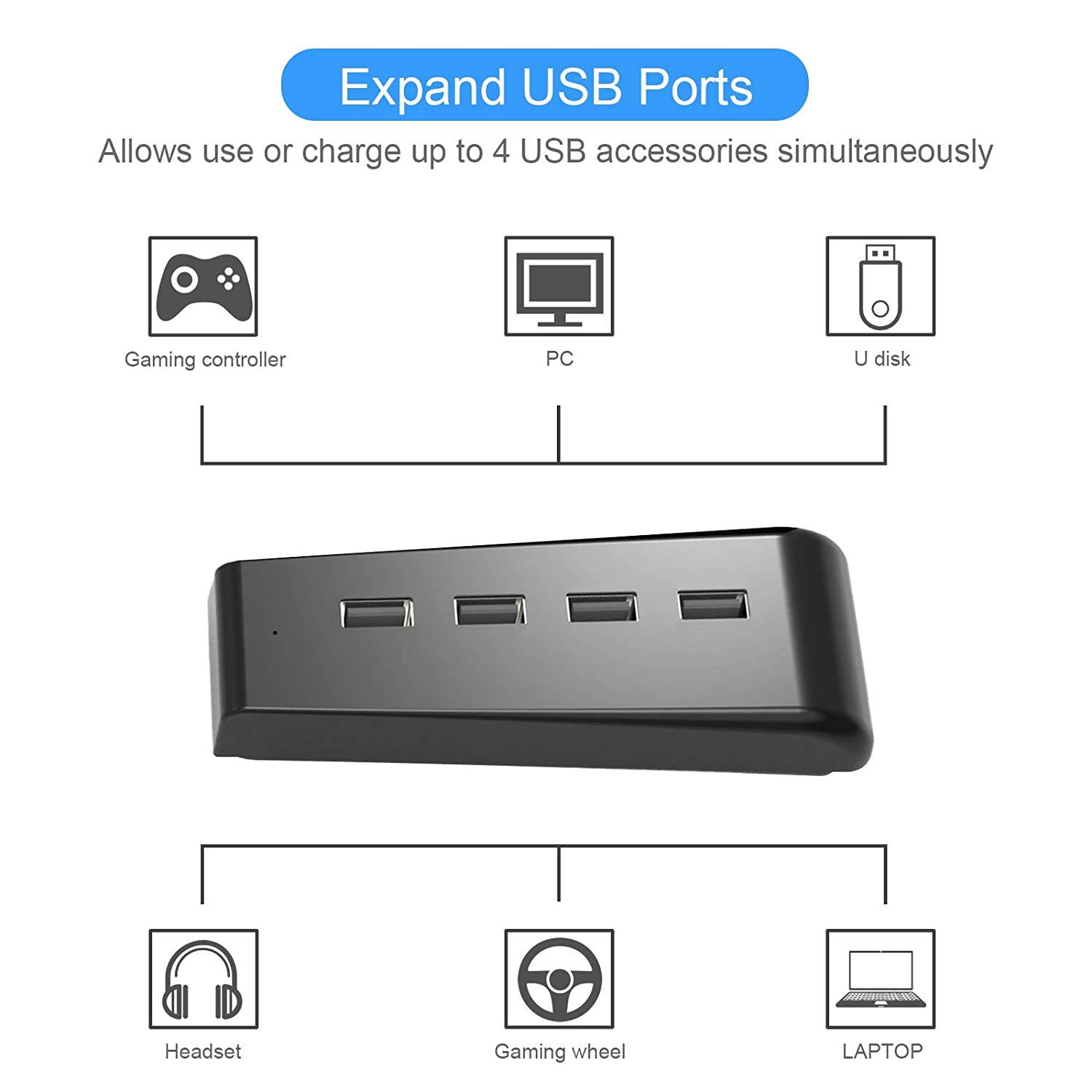 ROME CARE  4 Port Hub for PS5 Console, USB 3.0/2.0 High-Speed Expansion Hub Charger Controller Adapter Connector Compatible with Playstation 5 Gaming Console,Expands Game Console Ports, Black