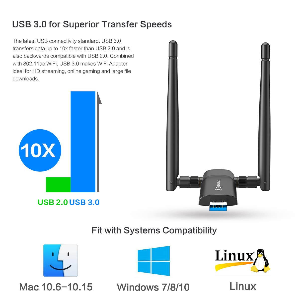 Wireless USB WiFi Adapter for PC - 802.11AC 1200Mbps Dual 5Dbi Antennas 5G/2.4G WiFi USB for PC Desktop Laptop MAC Windows 10/8/8.1/7/Vista/XP/Mac10.6/10.13, WiFi USB Computer Network Adapters