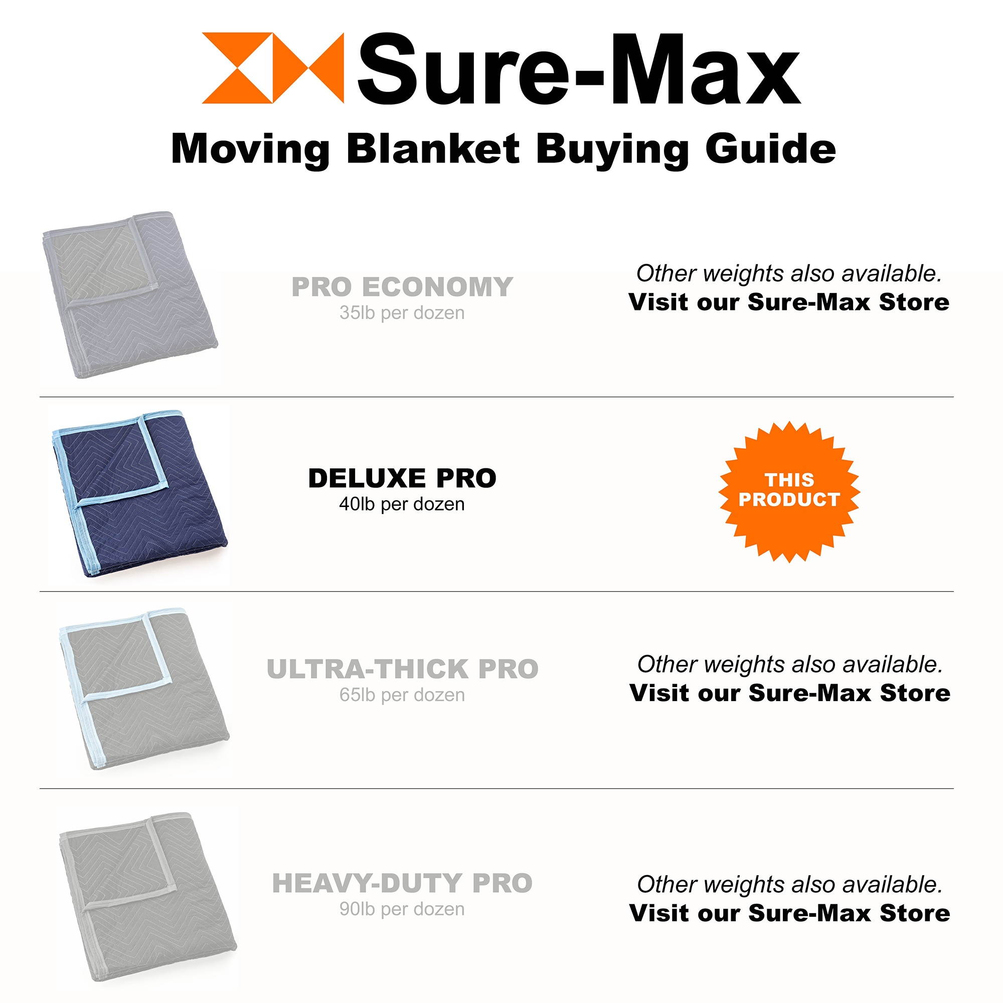 Sure-Max 4 Moving & Packing Blankets - Deluxe Pro - 80" x 72" (40 lb/dz weight) - Professional Quilted Shipping Furniture Pads Royal Blue