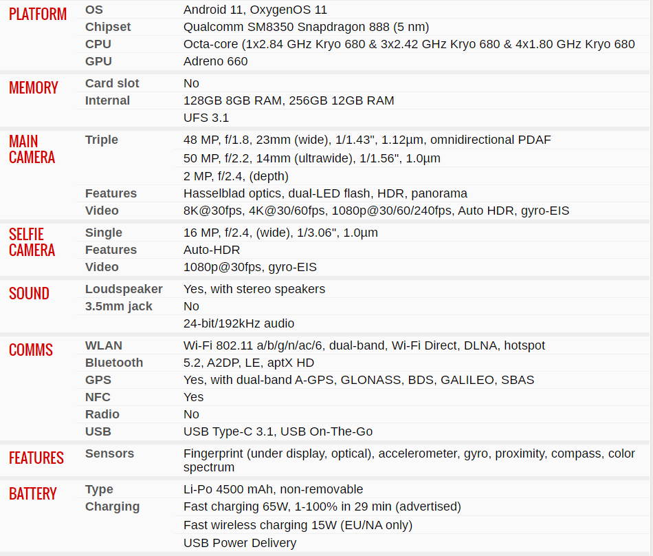 Global Rom Official Original New Oneplus 9 5G Cell Phone Snapdragon 888 6.55inch LTPO AMOLED 120Hz 8G/12G RAM 128G/256G ROM 50MP 65W Flash Charge  Unlocked International Model(GSM Only Not CDMA)