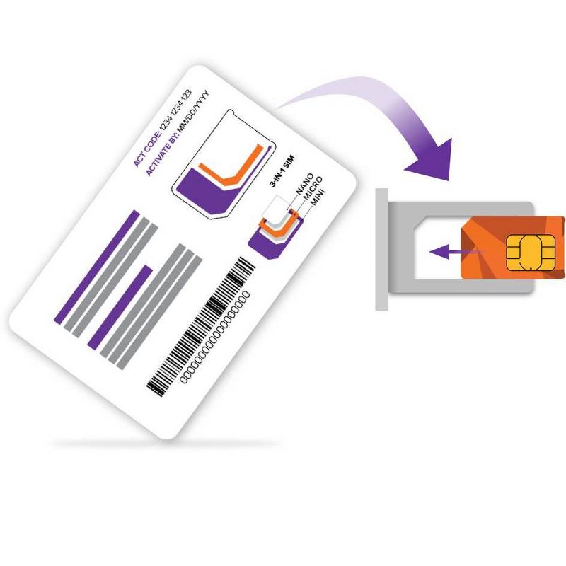 Unlocked Ultra Mobile SIM Kit