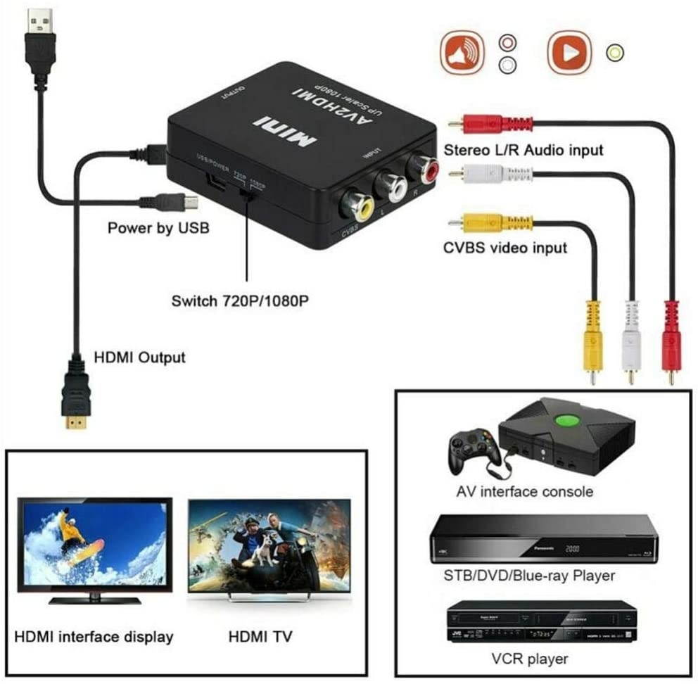 Homyl 1080P Mini HDMI to 3RCA Composite Video AV Converter Adapter TV PS3 VHS VCR