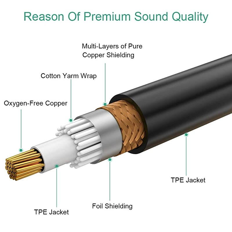 2 XLR to 2 RCA Cable Heavy Duty Dual XLR Female to Dual RCA Male Patch Cord HiFi Stereo Audio Connection Interconnect Lead 66ft