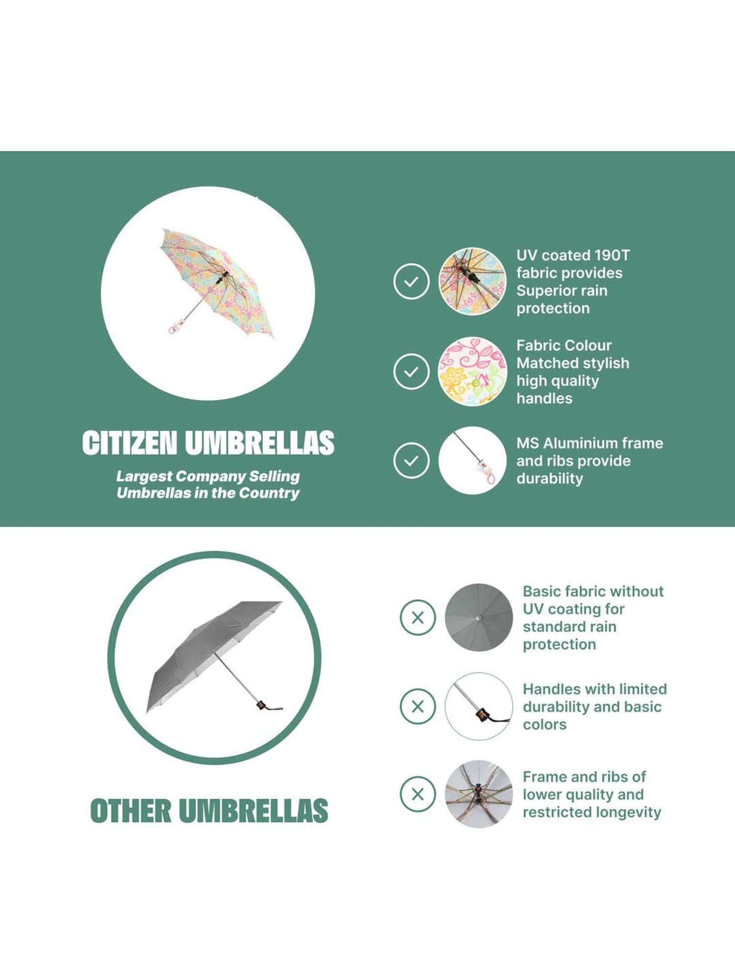 Citizen Multicolor Floral Free Size Umbrella