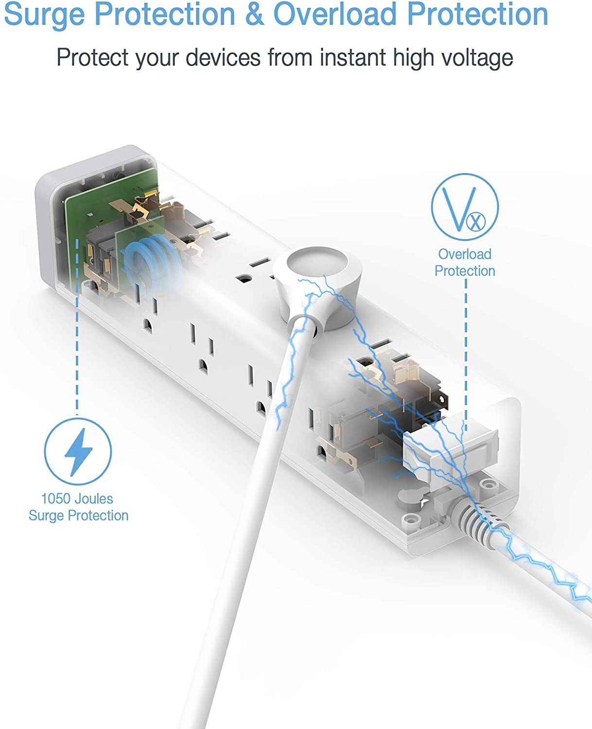 Long Power Strip,  Surge Protector 3 Sided with 15 AC Outlets and 3 USB Charging Ports, Flat Plug Extension Cord 6 Feet 1875W/15A, 1050 Joules, Mountable, White
