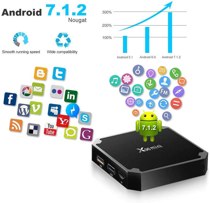 4K Set Top Box, Mini Android TV Box, X96 Mini Android TV Box - 1GB RAM+8GB ROM AMLOGIC S905W Quad-core Cortex-A53 with WiFi 2.4GHz / H.265 4K HD Smart Media Player