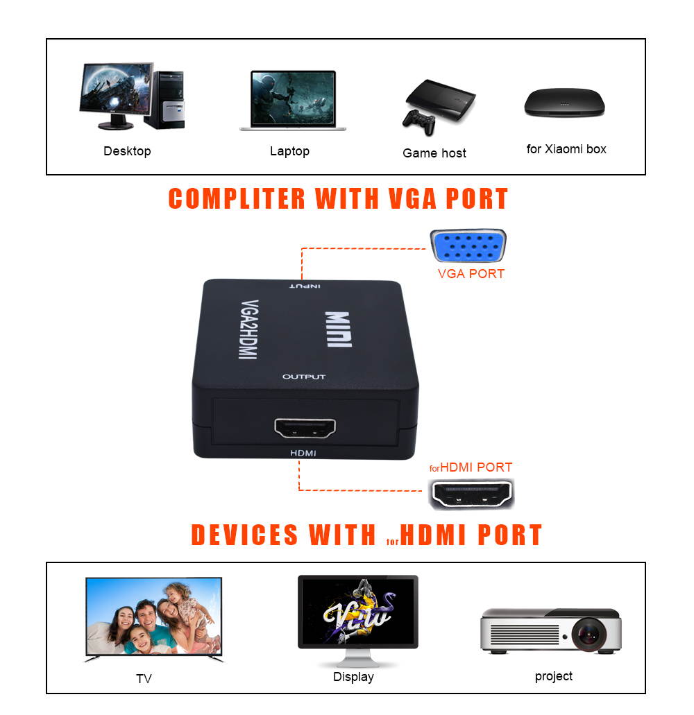 Wanmingtek VGA to HDMI, 1080P Full HD Mini VGA to HDMI Audio Video Converter Adapter Box with USB Cable and 3.5mm Audio Port Cable for Computer, Desktop, Laptop, PC, Monitor, Projector, HDTV - Black