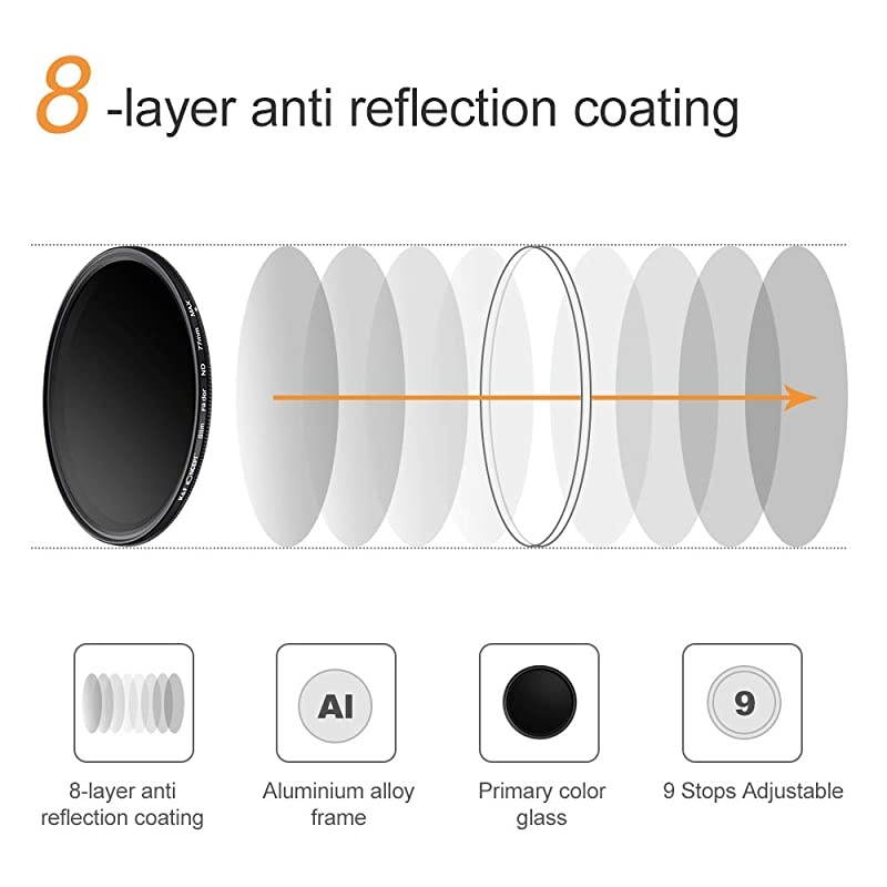 72mm ND Fader Variable Neutral Density Adjustable ND Filter ND2 to ND400 for Canon 7D 60D 70D 500D for Nikon D7000 D600 D300 D800 D7100 for Sony A77 NEX 5 DSLR Cameras + Lens Cleaning Cloth