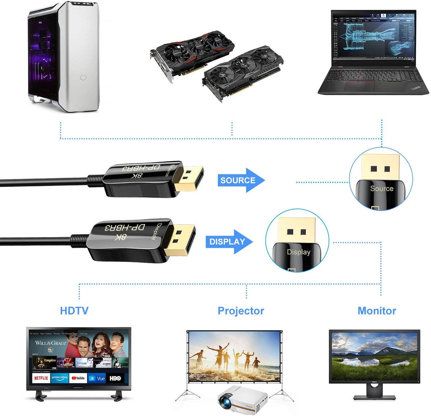 Fiber 8K 4K DisplayPort Cable DP 1.4 HBR3 8K@60Hz 4K@144Hz High Speed 32.4Gbps Optical Fiber Slim and Flexible DP to DP Cable 15m 49.2ft