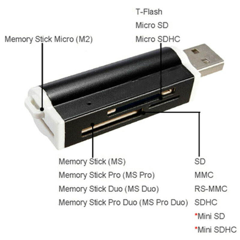 All in One 4-in-1 USB 2.0 Memory Card Reader, Memory Card Reader Adapter for SD / MicroSD/ MMC / SDHC / T-Flash / RS-MMC / Mini SD / Mini SDHC / MS / MS Pro / MS Duo / MS Pro Duo / M2