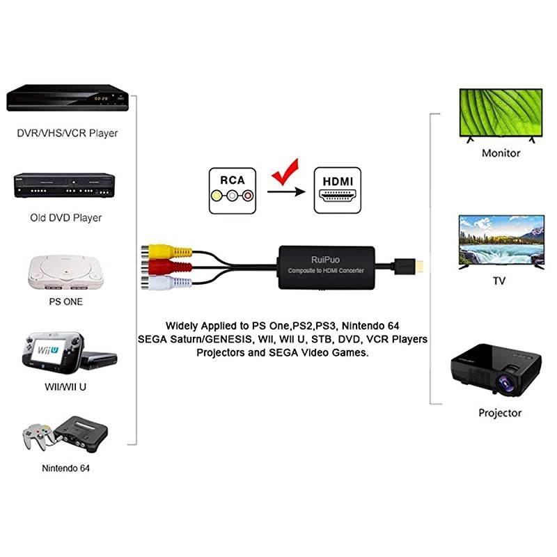 to HDMI Converter Composite to HDMI Adapter Support 1080P 720P Compatible with N64 PS one PS2 PS3 STB Xbox VHS VCR BlueRay DVD Players TV and ProjectorRCA to HDMI Cable
